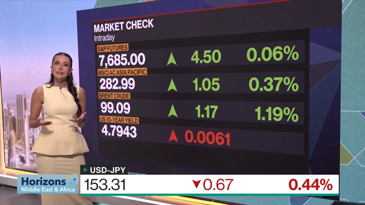 Bloomberg TV channel preview