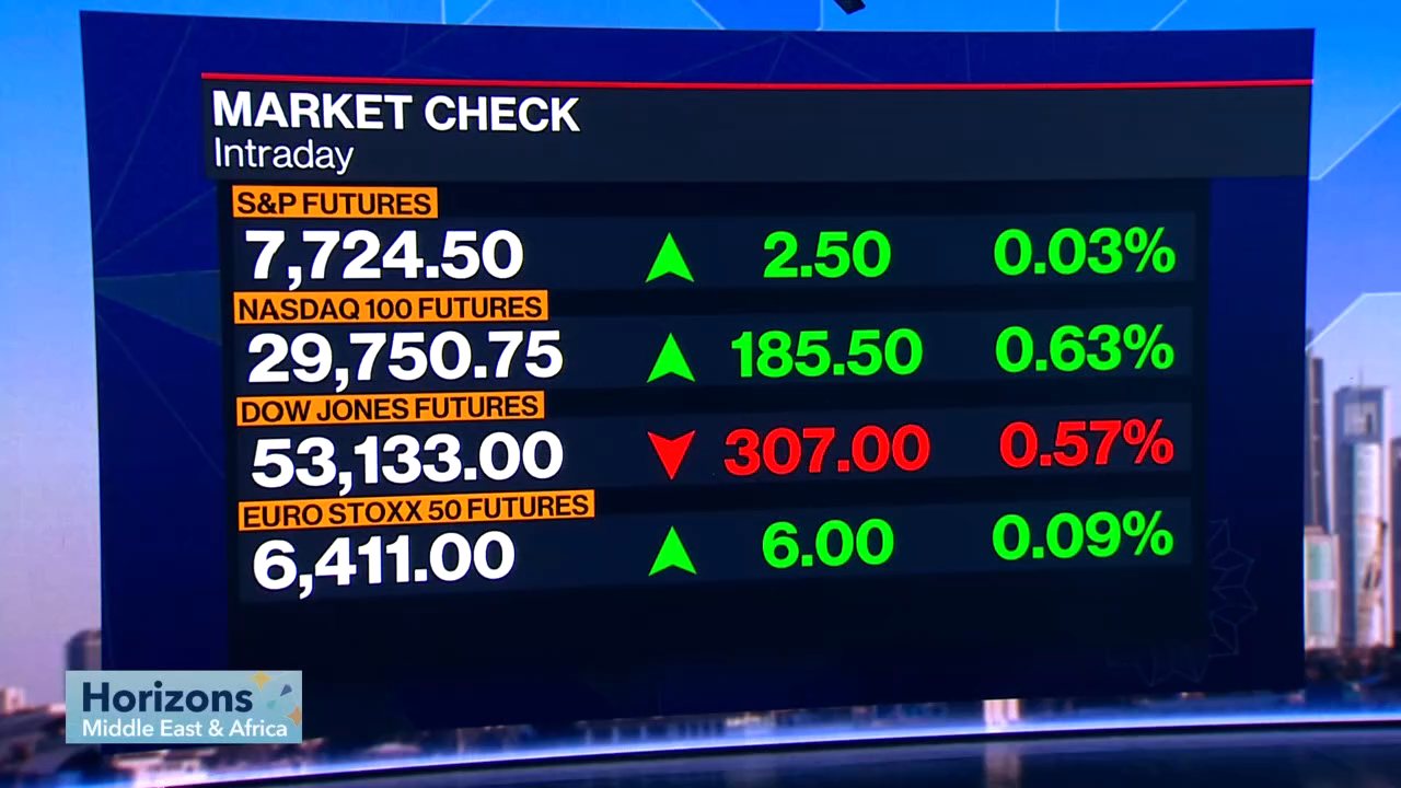 Bloomberg TV channel preview